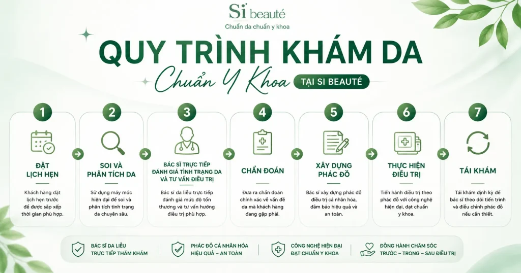 quy trình khám bác sĩ da liễu giỏi quận bình tân tại si beauté