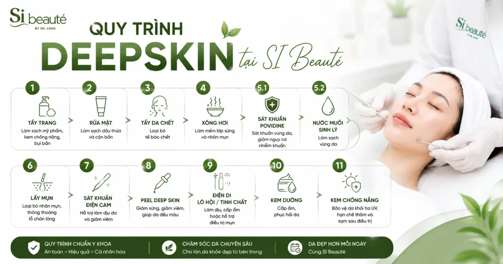 Quy trình DeepSkin tại SI Beauté