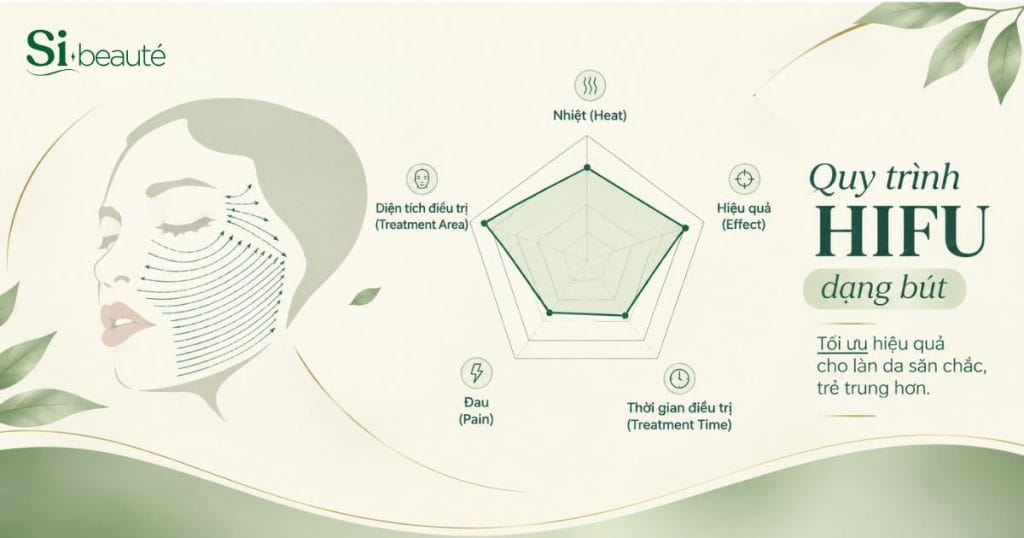 quy trình đi hifu dạng đầu pen - tạo ảnh bởi AI